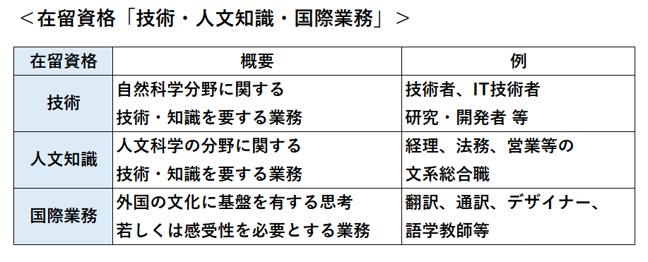 持日本工作签证的在日华人注意，从事在留资格许可外的工作将被立案调查！